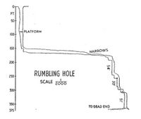 YRC J6.21 Rumbling Hole